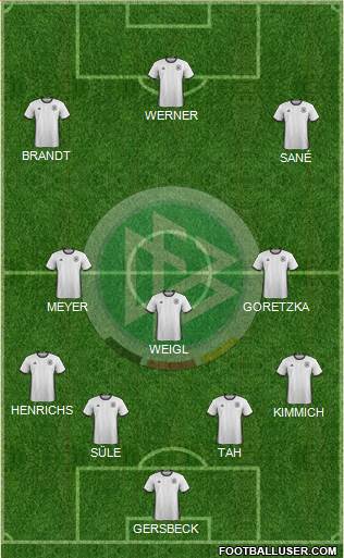 Germany Formation 2018