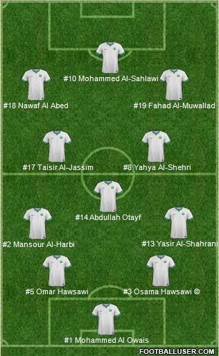 Saudi Arabia Formation 2018