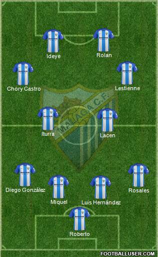 Málaga C.F., S.A.D. Formation 2018