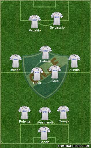 Club Nacional de Football Formation 2018