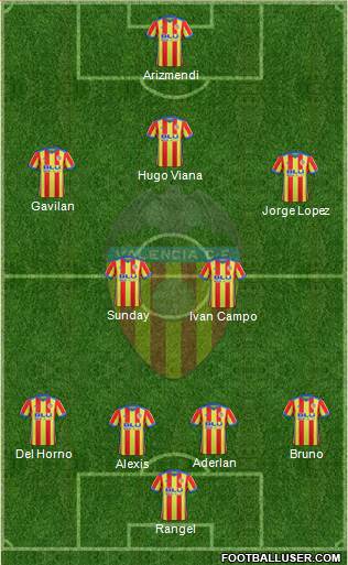 Valencia C.F., S.A.D. Formation 2018