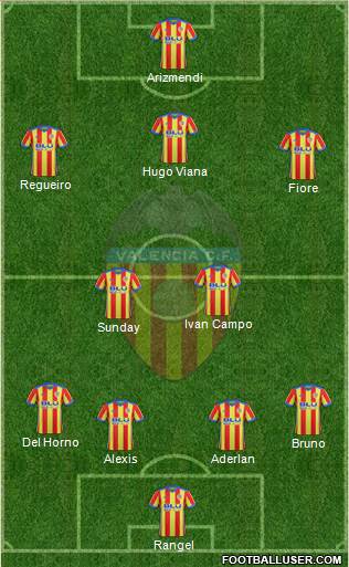 Valencia C.F., S.A.D. Formation 2018