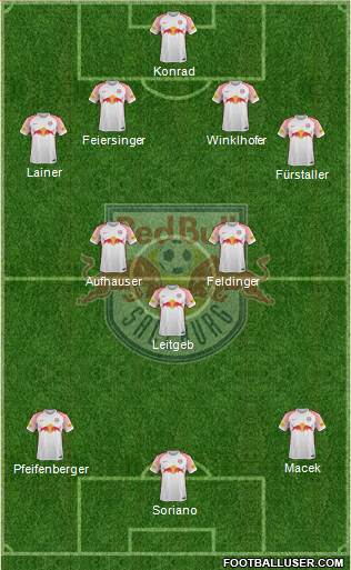 FC Salzburg Formation 2018