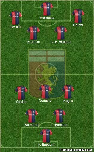 Genoa Formation 2018