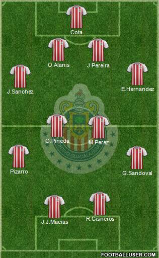 Club Guadalajara Formation 2018