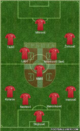 Serbia Formation 2018