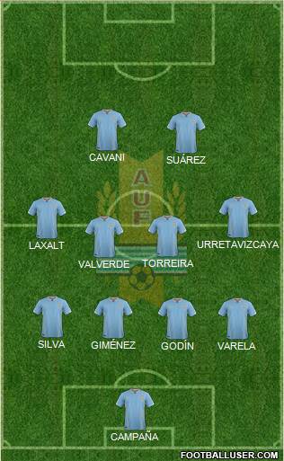 Uruguay Formation 2018