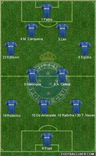 Cruzeiro EC Formation 2018