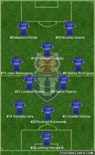 CF Universidad de Chile Formation 2018