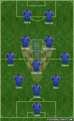 Croatia Formation 2018