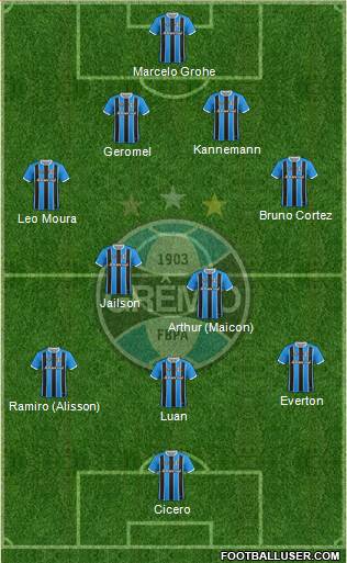 Grêmio FBPA Formation 2018