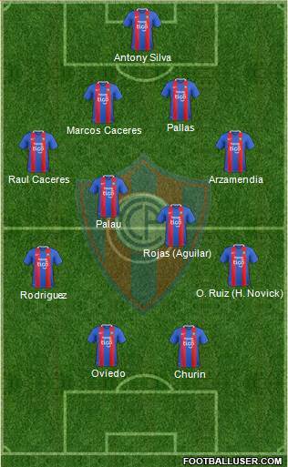 C Cerro Porteño Formation 2018