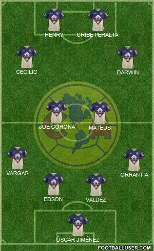 Club de Fútbol América Formation 2018