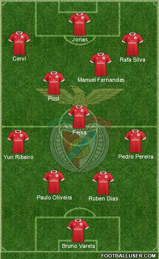 Sport Lisboa e Benfica - SAD Formation 2018