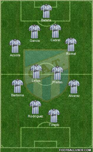 Atlético Tucumán Formation 2018