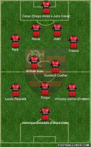 CR Flamengo Formation 2018