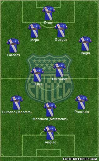 CS Emelec Formation 2018