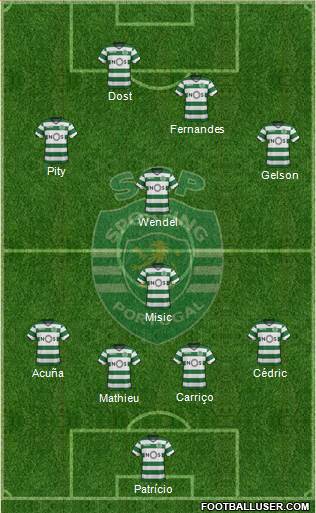 Sporting Clube de Portugal - SAD Formation 2018