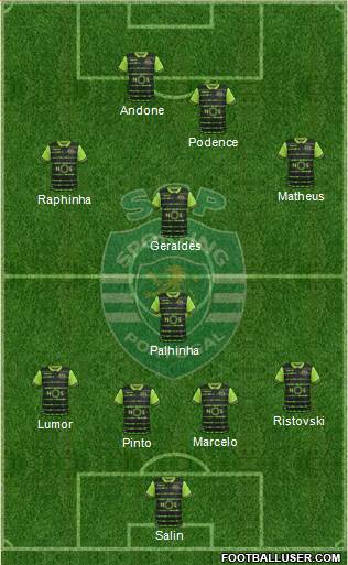 Sporting Clube de Portugal - SAD Formation 2018