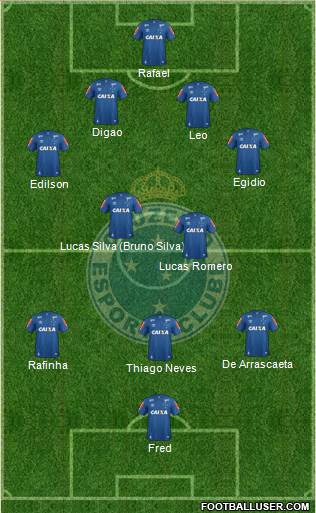 Cruzeiro EC Formation 2018