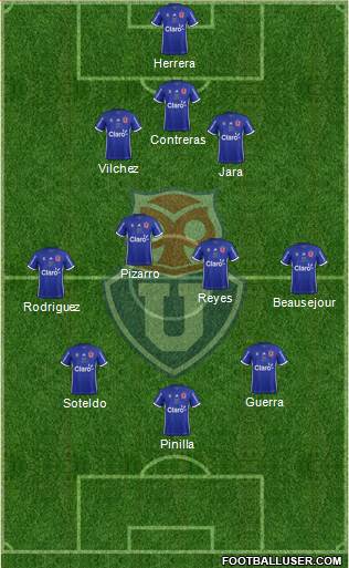 CF Universidad de Chile Formation 2018