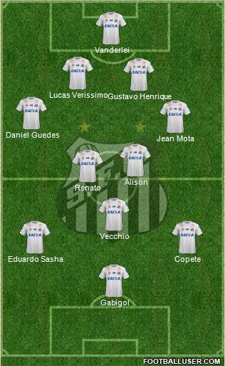 Santos FC Formation 2018