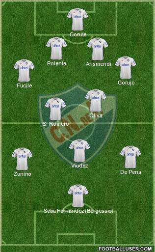 Club Nacional de Football Formation 2018