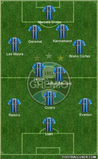 Grêmio FBPA Formation 2018