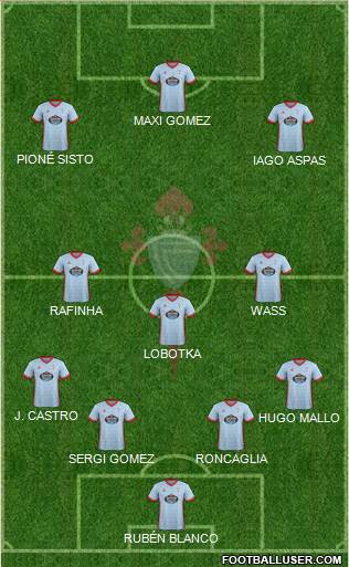 R.C. Celta S.A.D. Formation 2018