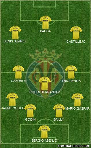 Villarreal C.F., S.A.D. Formation 2018