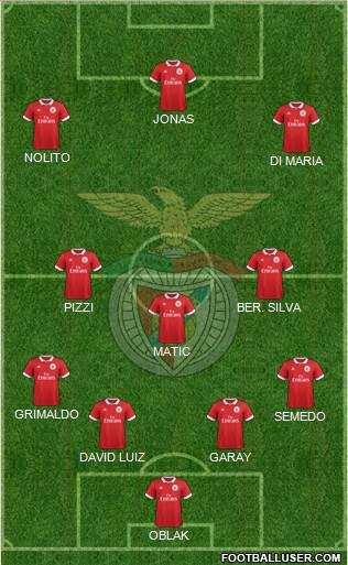 Sport Lisboa e Benfica - SAD Formation 2018