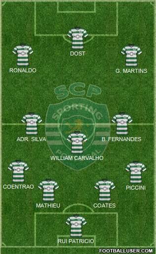 Sporting Clube de Portugal - SAD Formation 2018