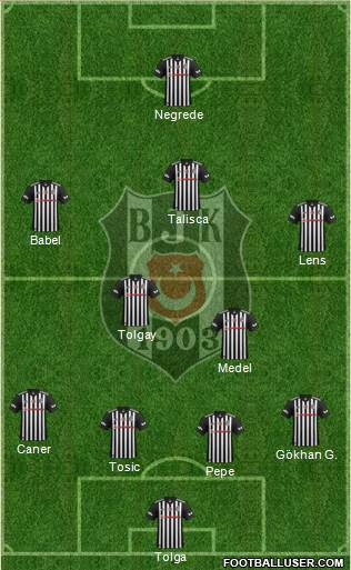 Besiktas JK Formation 2018