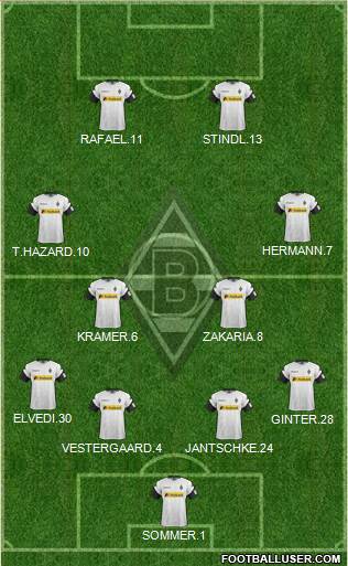 Borussia Mönchengladbach Formation 2018