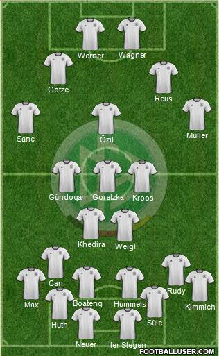 Germany Formation 2018