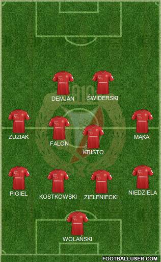 Widzew Lodz Formation 2018