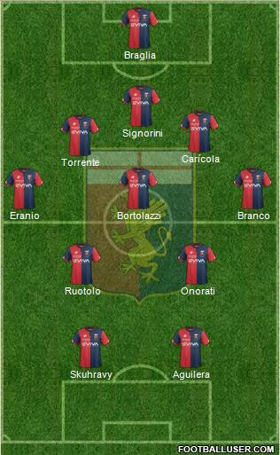 Genoa Formation 2018