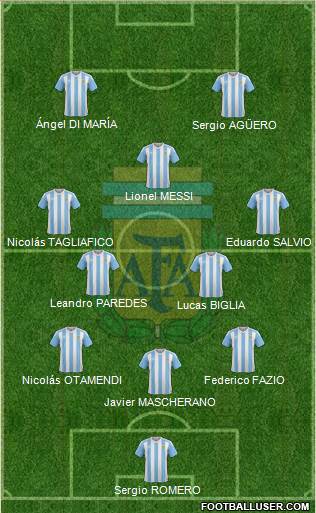 Argentina Formation 2018