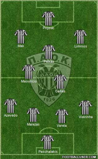 AS PAOK Salonika Formation 2018