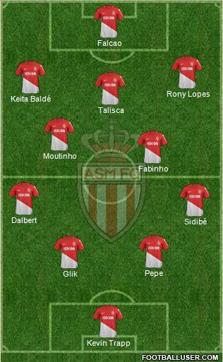 AS Monaco FC Formation 2018