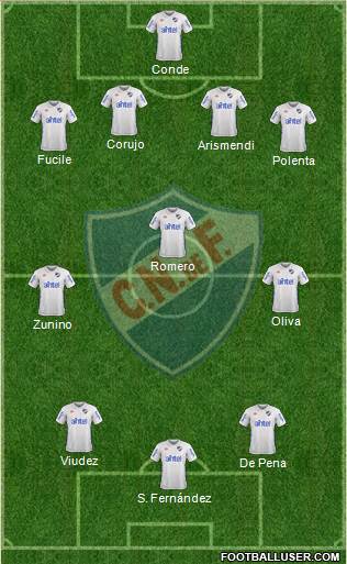 Club Nacional de Football Formation 2018