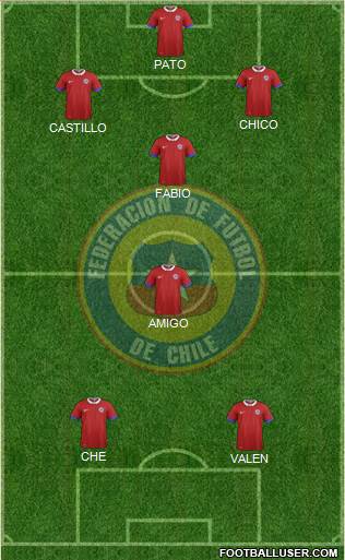 Chile Formation 2018