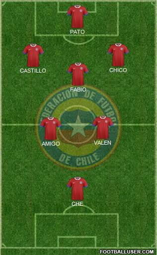 Chile Formation 2018