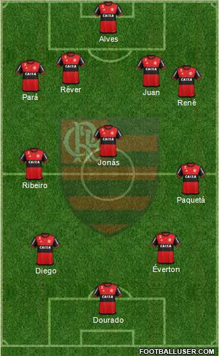 CR Flamengo Formation 2018