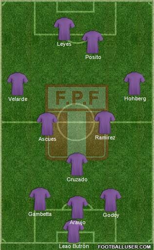 Peru Formation 2018