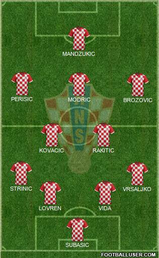 Croatia Formation 2018