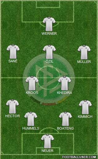 Germany Formation 2018