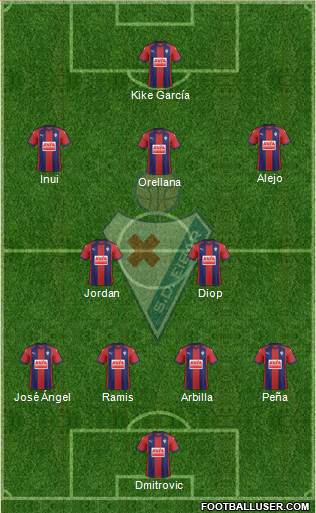 S.D. Eibar S.A.D. Formation 2018