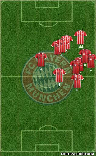 FC Bayern München Formation 2018