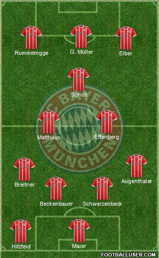 FC Bayern München Formation 2018